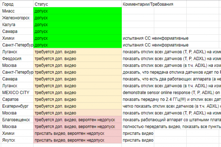 Обложка новости